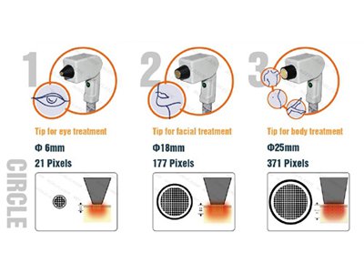 Aparelho de radiofrequência fracionada Thermage